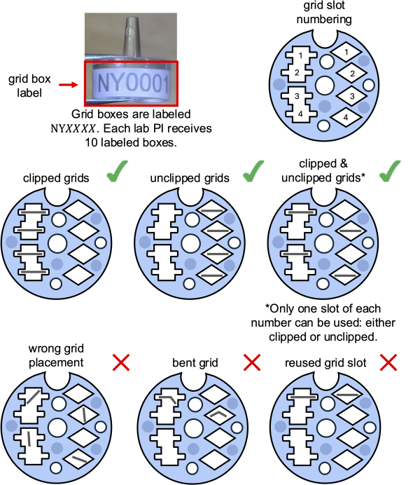 https://nysbc.org/uploads/Labeled-Grid-Box-User-Policy.png